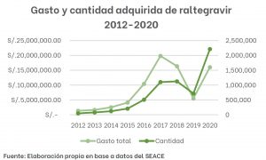 Captura informe AIS 