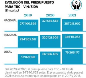 Captura de publicación del diario "El Comercio" 