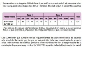 Norma Técnica de Atención a personas con VIH 