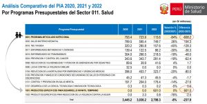 Presentación en el Congreso del Proyecto Presupuesto 2022 SECTOR SALUD Hernando Cevallos Flores Ministro de Salud