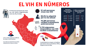 Situación del VIH en el Perú - Conexion Vida