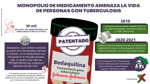 Infografía sobre monopolio de bedaquilina - Diseño Conexión Vida