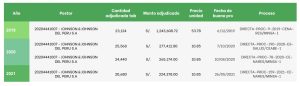 Precios de medicamento adquirido por el MINSA - Fuente Informe AIS