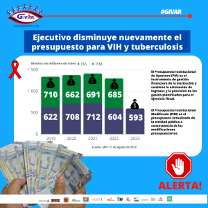 Gráfica elaborada por GIVAR con datos del MEF 