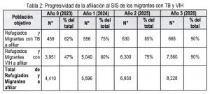 Captura del proyecto de ley de la Congresista Paredes.