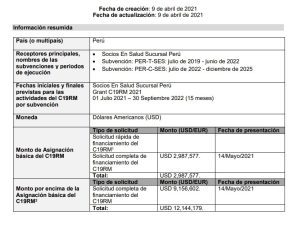 Presupuesto adicional otorgado por el Fondo Mundial para el Perú durante la pandemia del Covid-19 