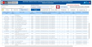 Reporte SISMED - Desabastecimiento de medicamentos para el VIH en el Perú 