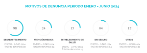 Captura de situación de denuncias de portal web GIVAR 